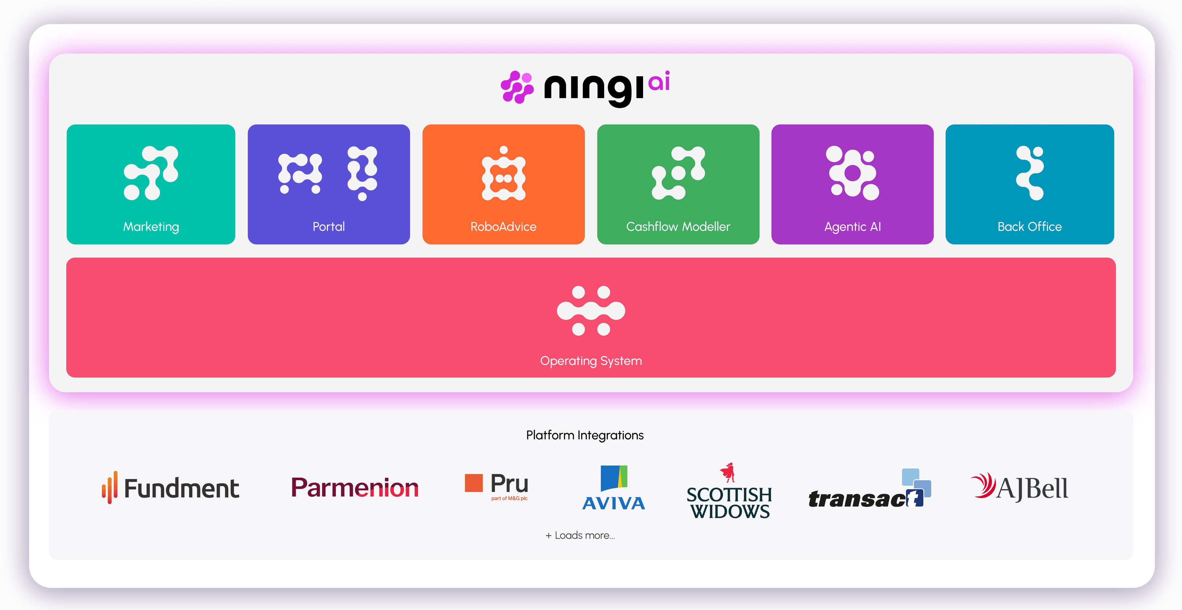 After Ningi - Unified Platform
