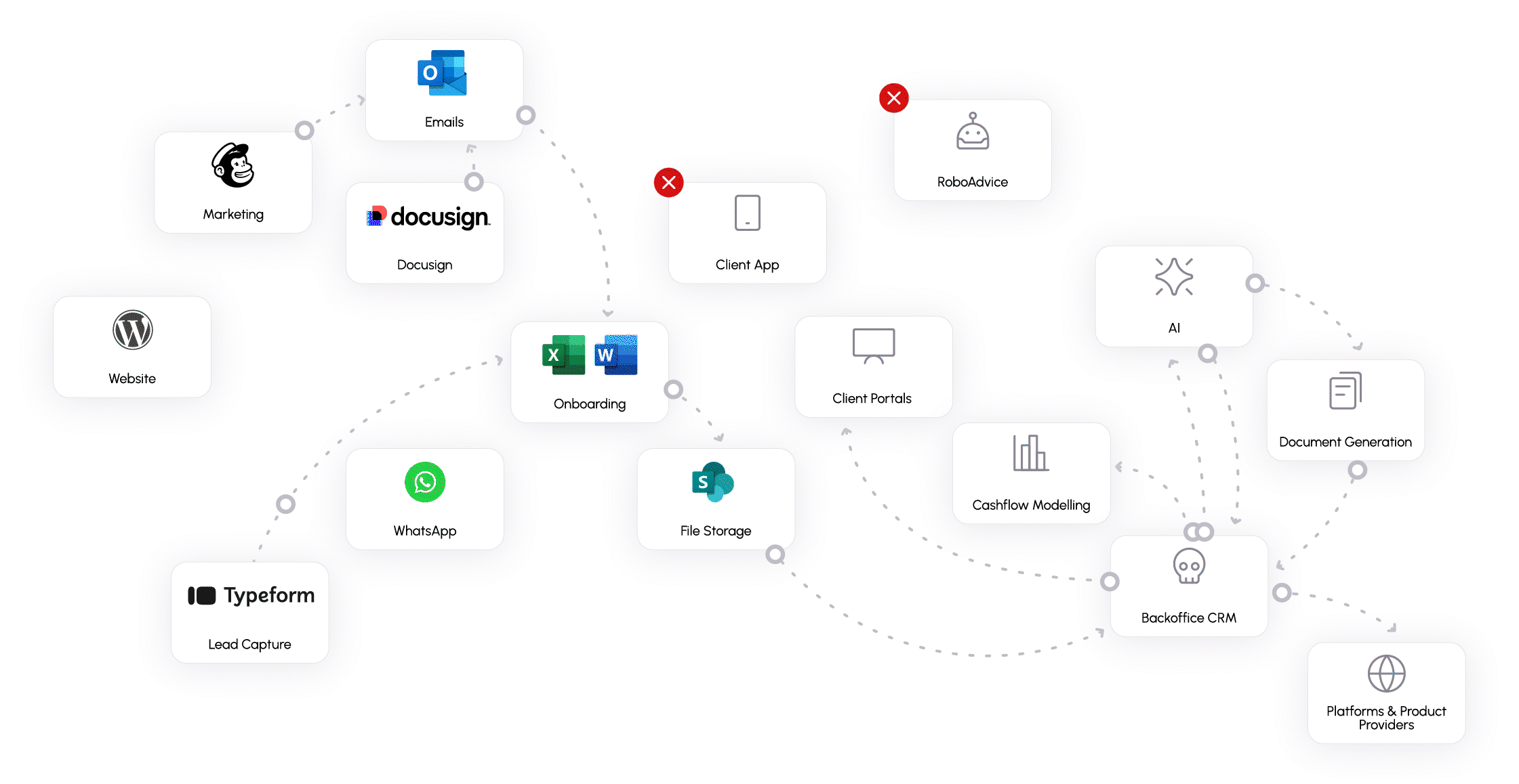 Before Ningi - Fragmented Systems
