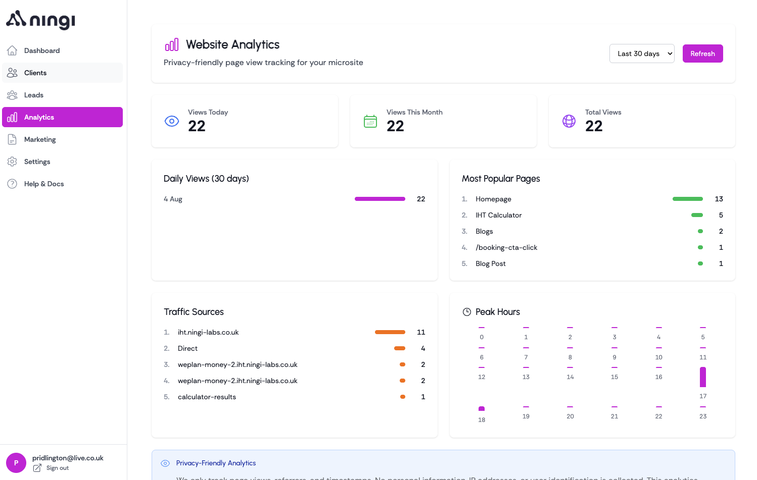 📊 Performance Analytics